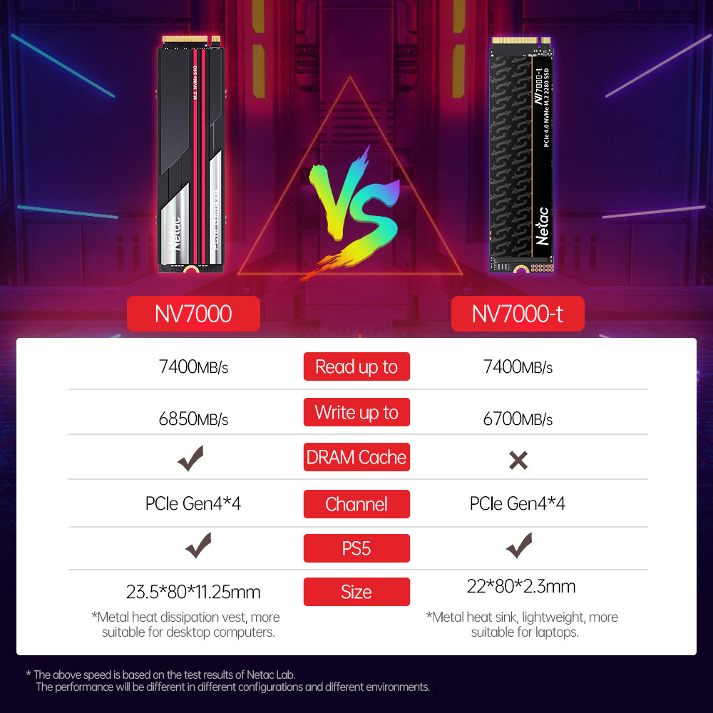 Netac 7400 메가바이트/초 SSD NVMe M2 - Samsung Ssd Evo 870 리뷰 및 가격