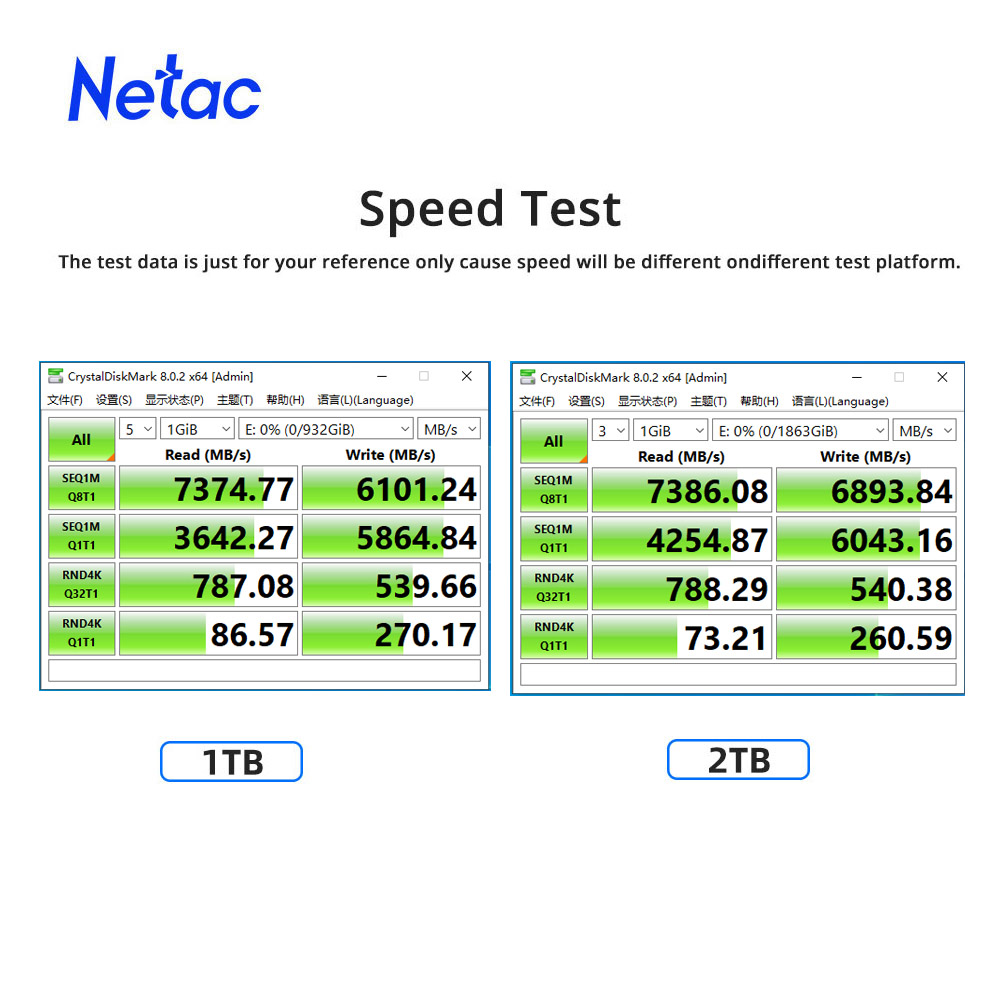 Netac 7400 메가바이트/초 SSD NVMe M2 - Samsung Ssd Evo 870 리뷰 및 가격